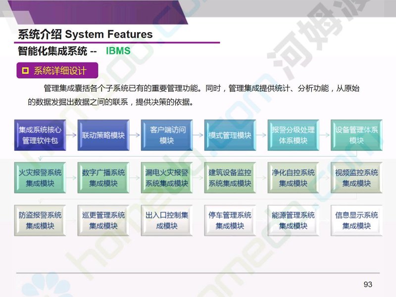 智能系统集成：让科技无缝对接