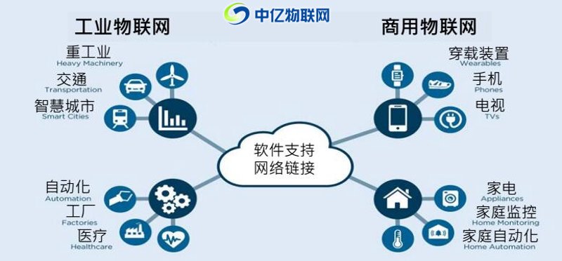自动化控制：如何让工厂变得更智能？