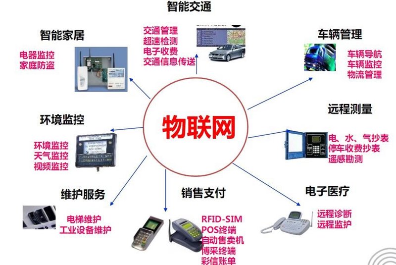 智能系统集成：未来科技的钥匙