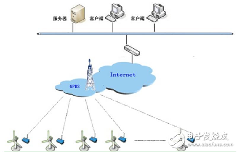 智能系统集成:打造未来办公环境
